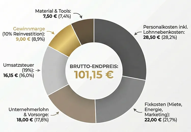 Friseurmeisterschule Friseurmeister Kalkulation 2026 110226 Kalkulation 2026
